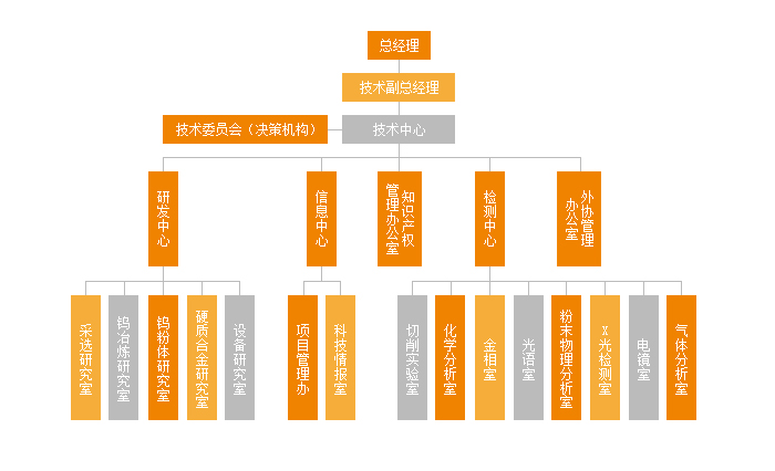 收入证明_研发费用占销售收入(3)